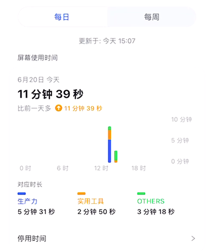 屏幕使用时间